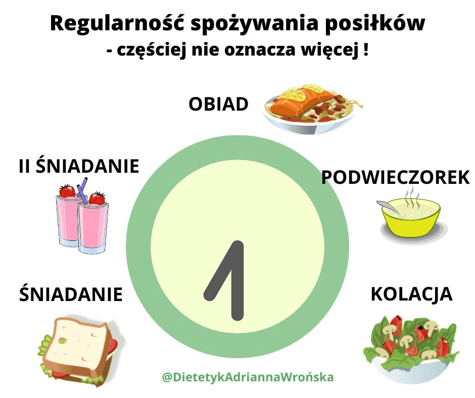 Regularność spożywania posiłków